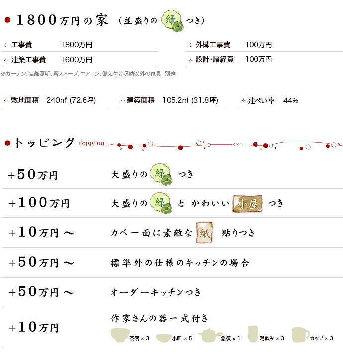 1800万円の家